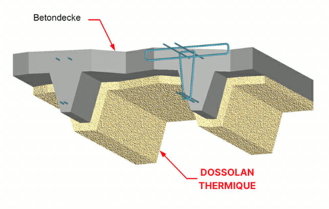 Betondecke Wärmedämmung Brandschutz - Dossolan Thermique Wärmedämmputz Mineralfaser Spritzputz - DAUSSAN Deutschland