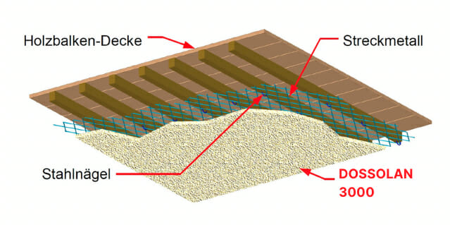 Holzbalkendecke - Dossolan 3000 Brandschutzputz Mineralfaser Spritzputz - DAUSSAN Deutschland