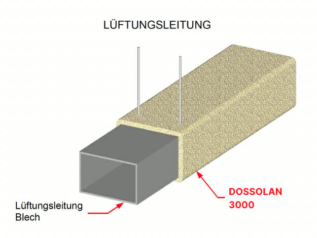 Lüftungsleitung Rauchabzugskanal Blech - Dossolan 3000 Brandschutzputz Mineralfaser Spritzputz - DAUSSAN Deutschland