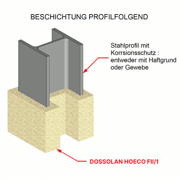 Stahlträger Profil Brandschutz - Dossolan Hoeco FII 1 Brandschutzputz Mineralfaser Spritzputz Profilfolgend - DAUSSAN Deutschland-3