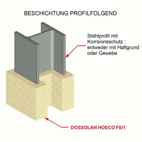 Stahlträger Profil Brandschutz - Dossolan Hoeco FII:1 Brandschutzputz Mineralfaser Spritzputz Profilfolgend - DAUSSAN Deutschland-3