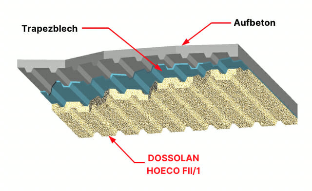 Trapezblech Aufbeton Brandschutz - Dossolan Hoeco FII:1 Brandschutzputz Mineralfaser Spritzputz - DAUSSAN Deutschland